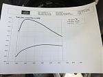 Click image for larger version.&nbsp;

Name:	Dyno test Alfa Brera 2.4.jpg&nbsp;
Views:	107&nbsp;
Size:	12.2 KB&nbsp;
ID:	161657