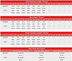 Click image for larger version.&nbsp;

Name:	08-21-51-wilder-fury-compubox-punch-stats_1.jpg&nbsp;
Views:	104&nbsp;
Size:	14.2 KB&nbsp;
ID:	166806