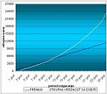 Click image for larger version.&nbsp;

Name:	grafikon_otkupne_vrednosti.jpg&nbsp;
Views:	93&nbsp;
Size:	52.5 KB&nbsp;
ID:	80574
